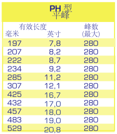 ph规格型号.png